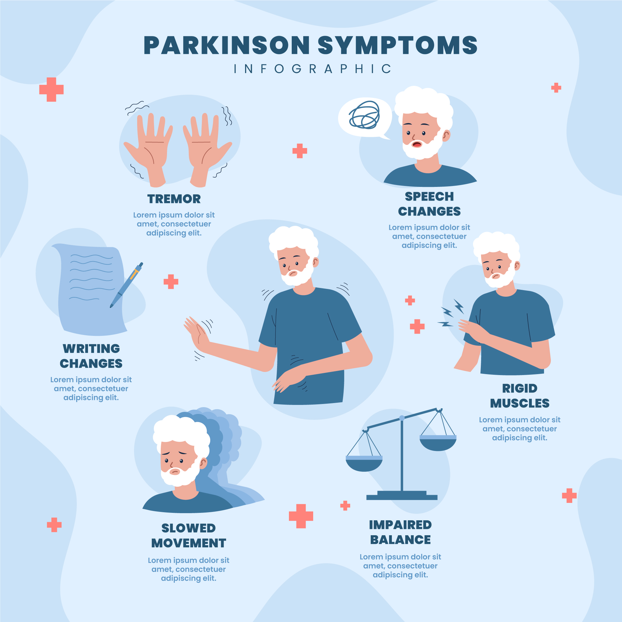 cartoon of white haired man displaying various symptoms of Parkinson's Disease
